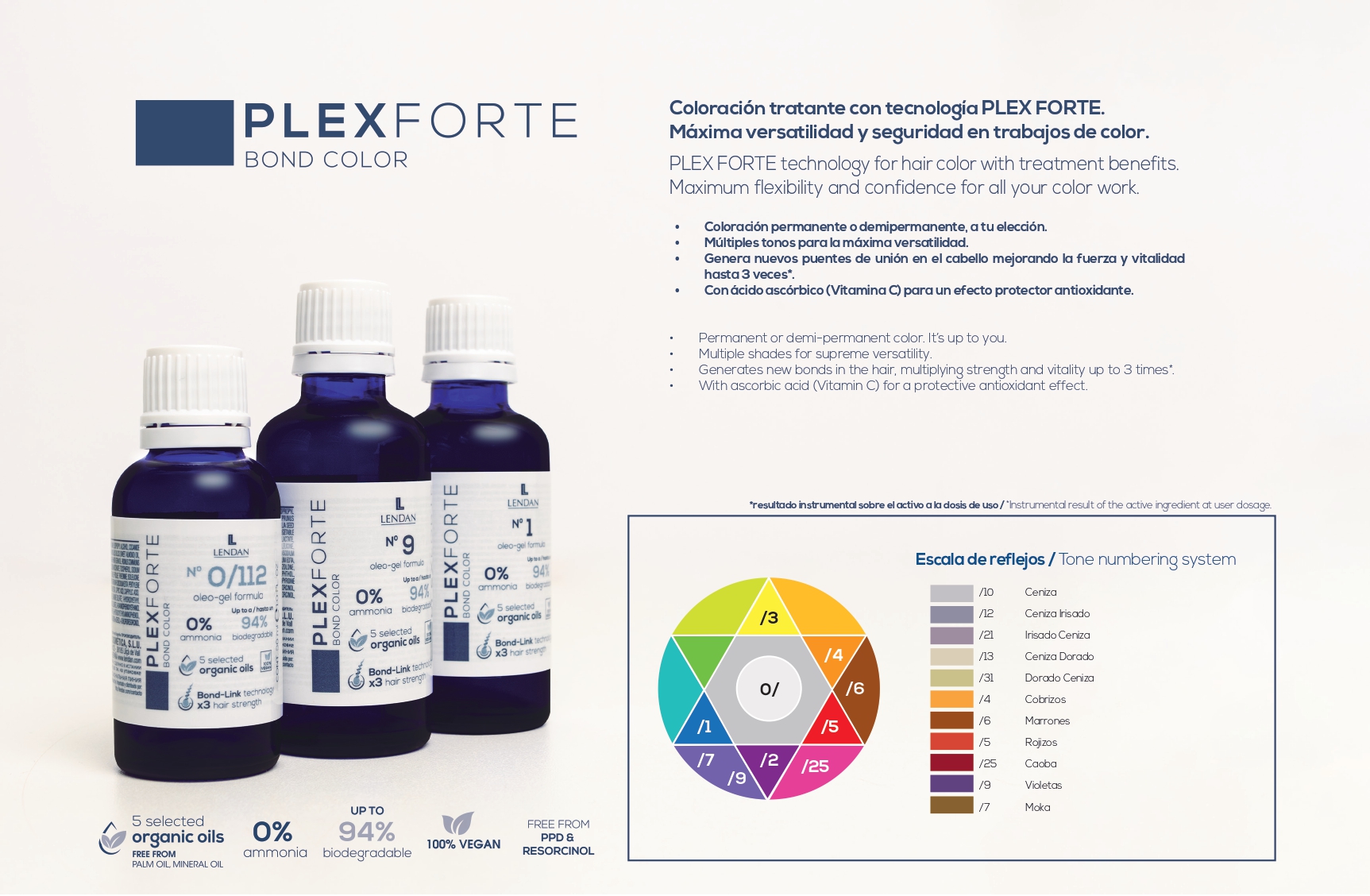 Lendan Bond Color Plex barva na vlasy 50 ml